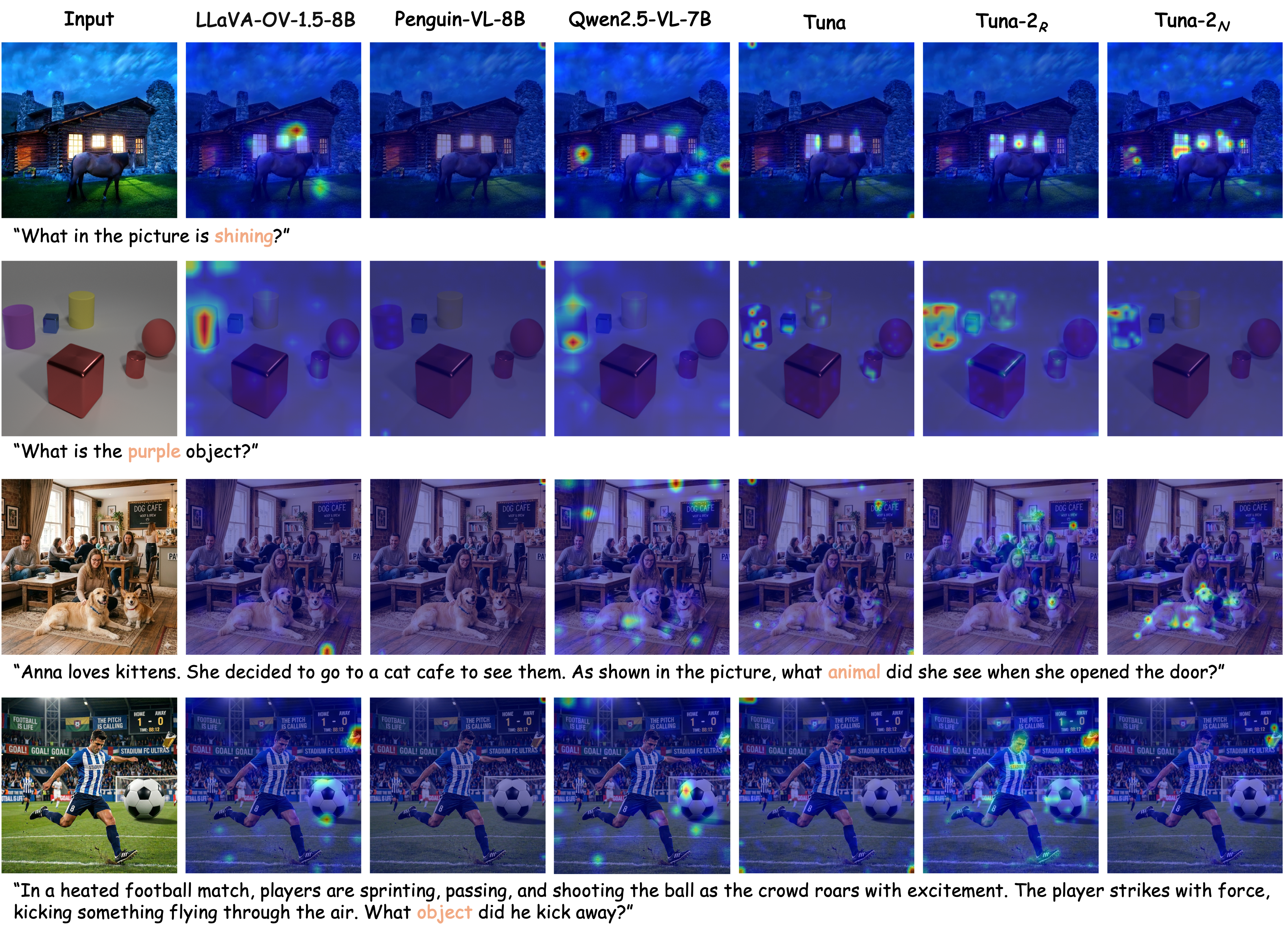 Attention visualization